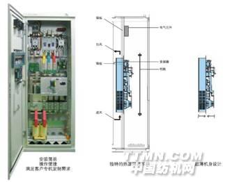 http://www.inovance.cn/ckfinder/userfiles/images/開放式機(jī)器.jpg