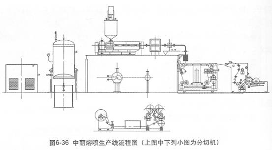 圖6-36