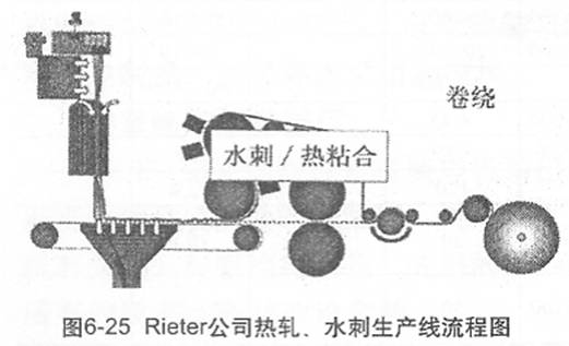 圖6-25