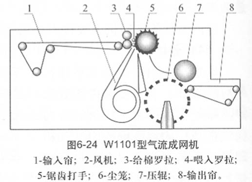 圖6-24