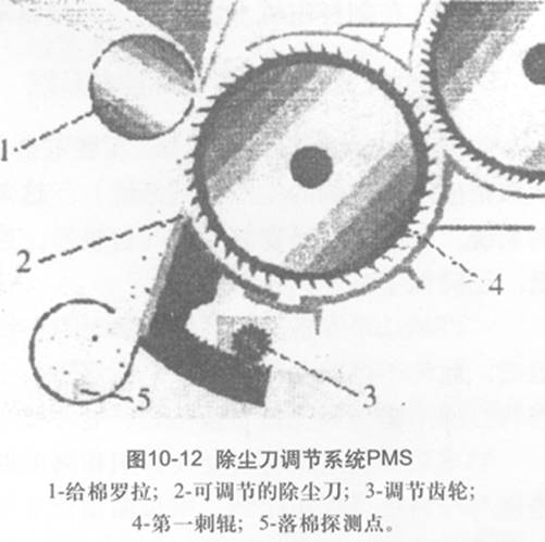 圖10-12