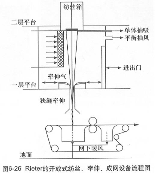 圖6-26