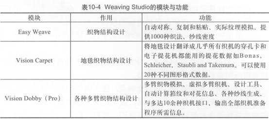 表10-4
