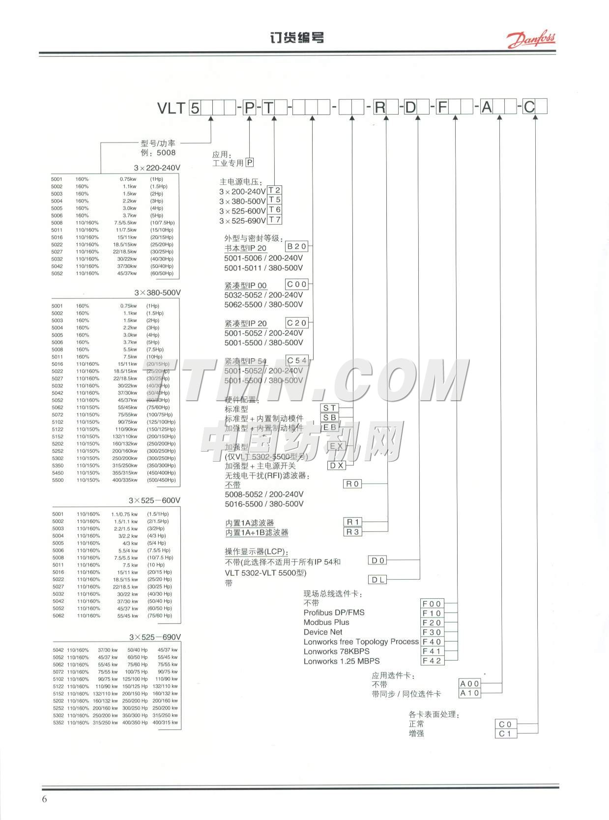 丹佛斯（上海）自動控制有限公司